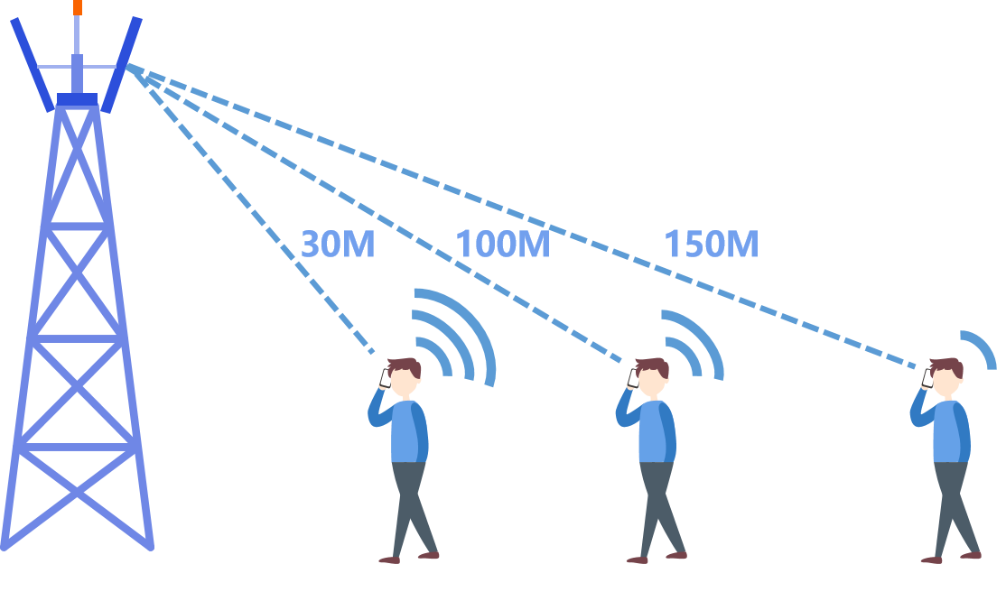 携帯電話の信号の強さは何によって決まりますか?